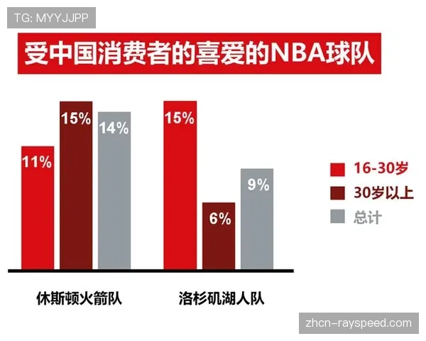 体育品牌利用大数据分析用户行为,实现内容精准触达