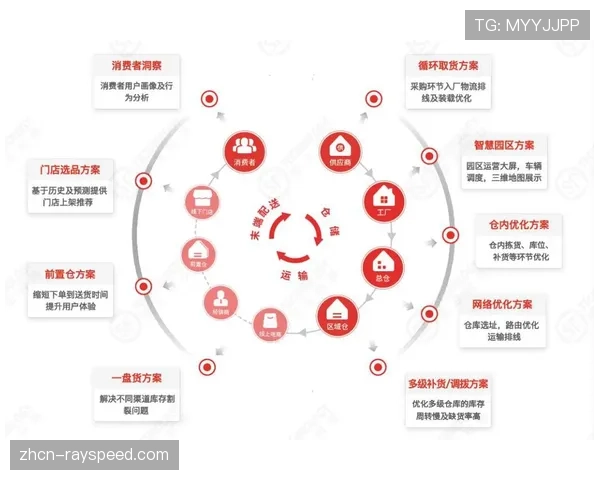 消费场景创新驱动供给模式重构，拓展增量市场空间