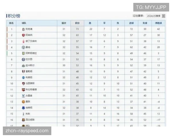 曼城客场2-0战胜阿森纳，积分榜优势扩大至8分