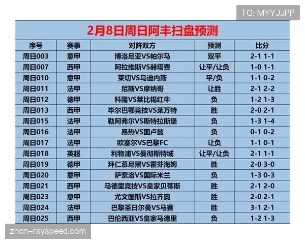 数据前瞻：曼城与利物浦榜首对决，二月赛程将成攻防稳定性试金石